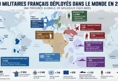 militaires-francais-monde